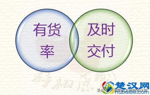 一文读懂到底什么是客户服务水平