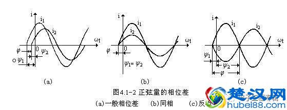 什么是相位滤波？相位滤波有什么作用？