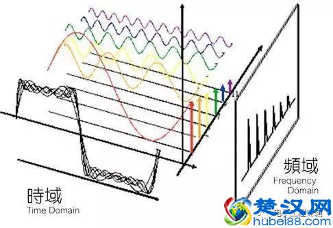 什么是相位滤波？相位滤波有什么作用？