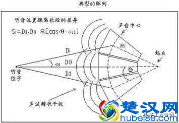 什么是相位滤波？相位滤波有什么作用？