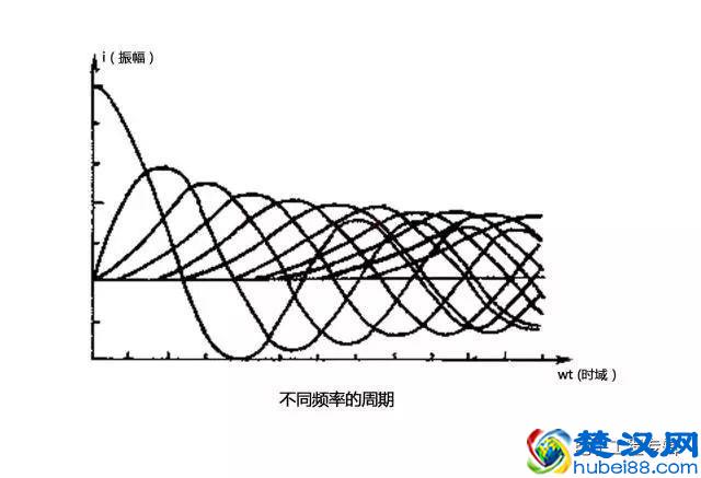 什么是相位滤波？相位滤波有什么作用？