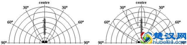 什么是相位滤波？相位滤波有什么作用？