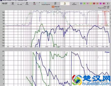 什么是相位滤波？相位滤波有什么作用？