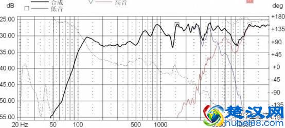 什么是相位滤波？相位滤波有什么作用？