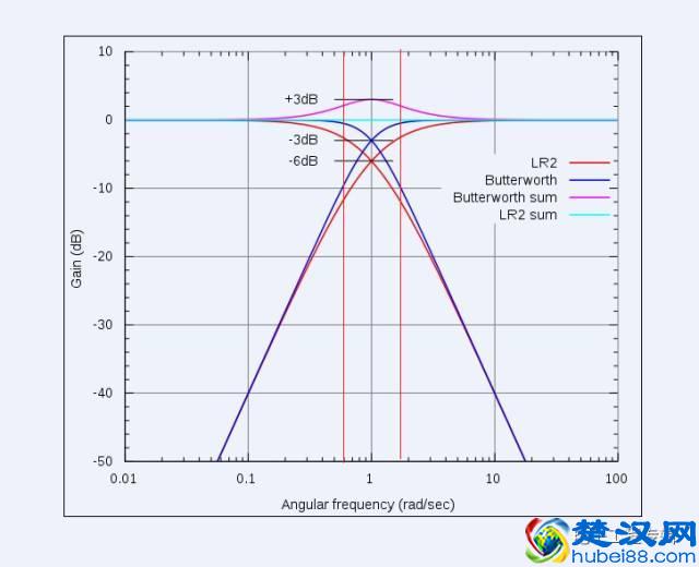 什么是相位滤波？相位滤波有什么作用？
