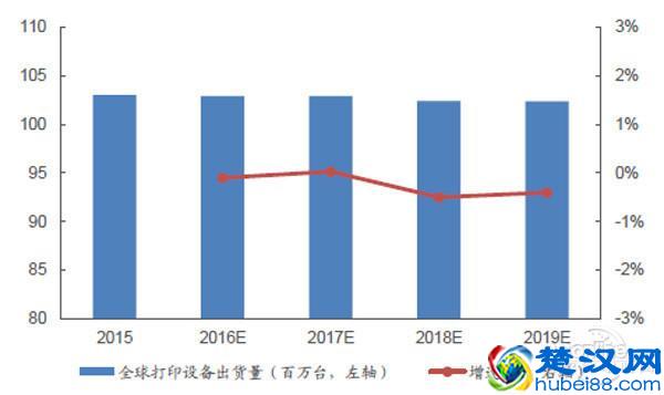 墨盒和墨仓到底谁是兴奋剂 ？打印机厂商这回步子迈的有点大