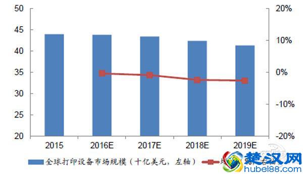 墨盒和墨仓到底谁是兴奋剂 ？打印机厂商这回步子迈的有点大