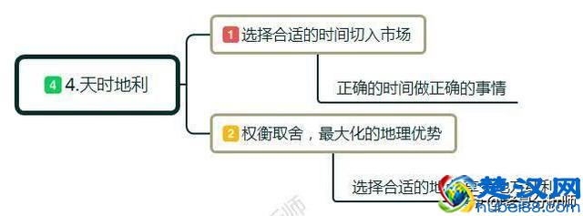 什么是创业？如何正确的创业？创业初期应该注意些什么？