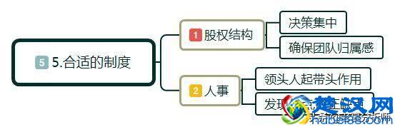 什么是创业？如何正确的创业？创业初期应该注意些什么？