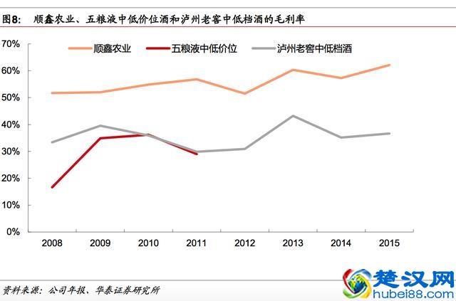 探秘中国低端白酒:为什么“牛栏山二锅头”能占领酒桌?