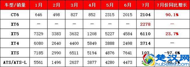 凯迪拉克为什么越来越受欢迎？听听真实车主们怎么说