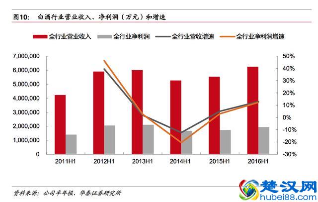 探秘中国低端白酒:为什么“牛栏山二锅头”能占领酒桌?