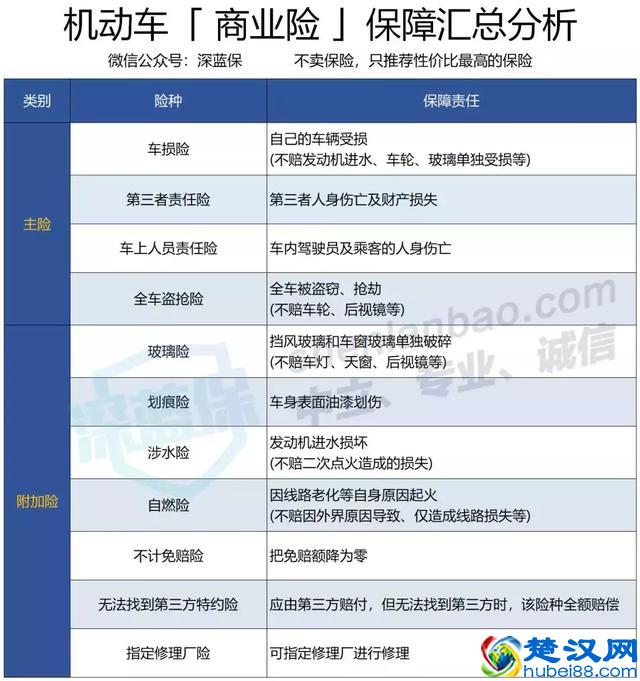 车险怎么买最划算？老司机：教你3招，1年能省好几千块钱