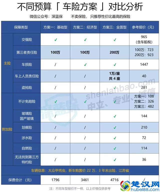 车险怎么买最划算？老司机：教你3招，1年能省好几千块钱