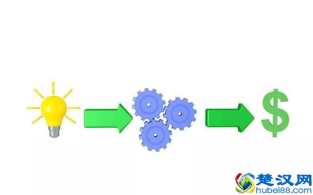 用三分钟时间,让你彻底明白什么是商业模式!