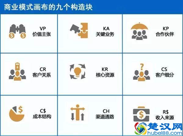 用三分钟时间,让你彻底明白什么是商业模式!