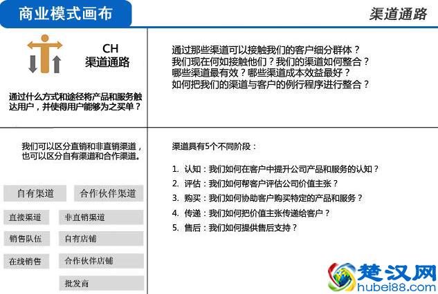 用三分钟时间,让你彻底明白什么是商业模式!
