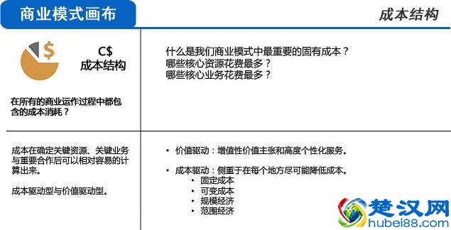 用三分钟时间,让你彻底明白什么是商业模式!