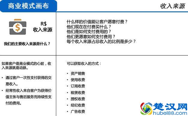 用三分钟时间,让你彻底明白什么是商业模式!