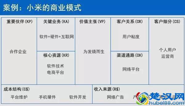 用三分钟时间,让你彻底明白什么是商业模式!