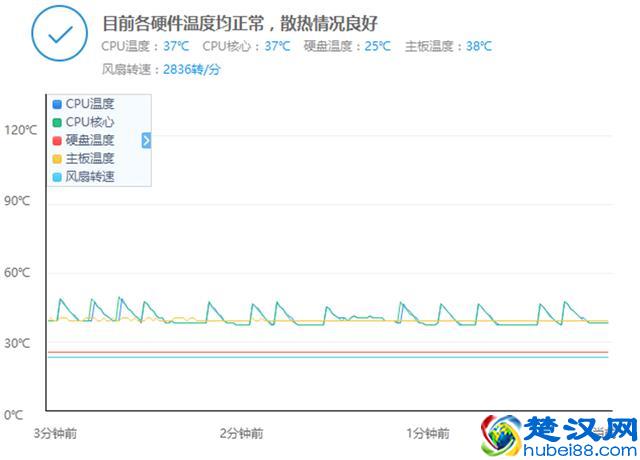 如果你只玩英雄联盟，那么这套3000元的配置适合你！