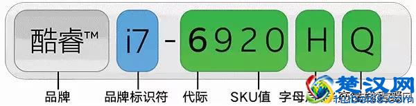 三分钟,让你看懂所有电脑配置,从此买电脑不求人