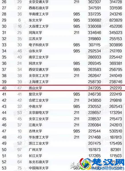 关于燕山大学,你不能不知道的那些事实!