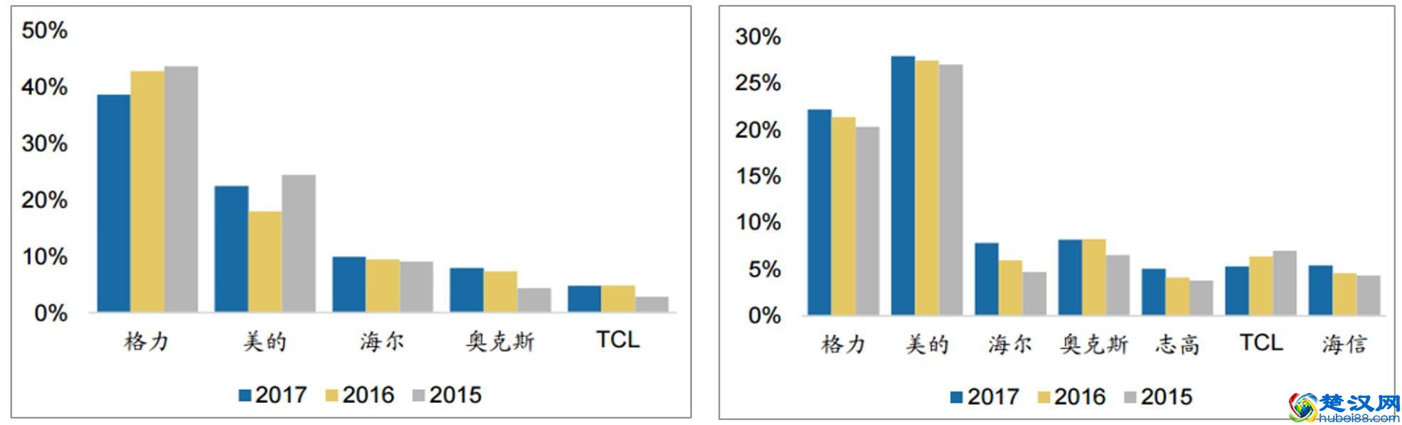 家用空调什么品牌好？怎么选购家用空调？