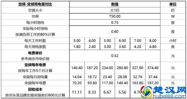家用空调什么品牌好？怎么选购家用空调？