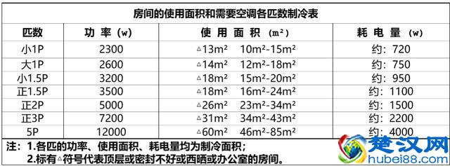家用空调什么品牌好？怎么选购家用空调？
