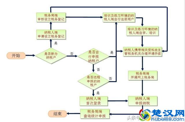 开店需要什么手续？只需轻松了解这四步