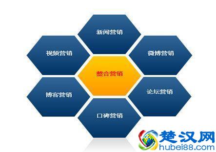 网络营销主要是干嘛的？网络营销推广主要做什么