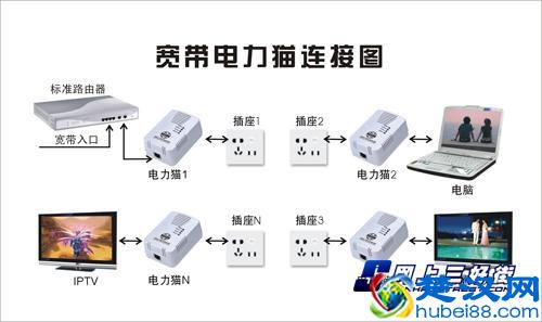 让人又爱又恨 电力猫有什么缺点？