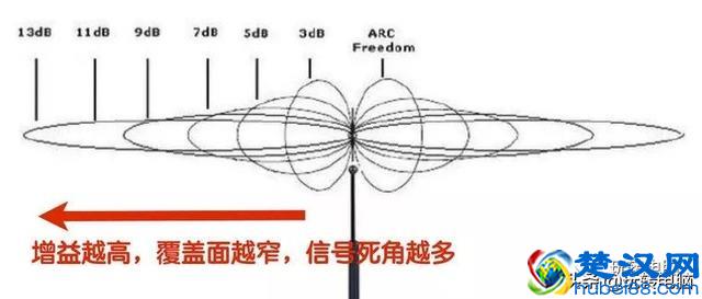 如何选购无线WIFI路由器？这几个坑一定要避免