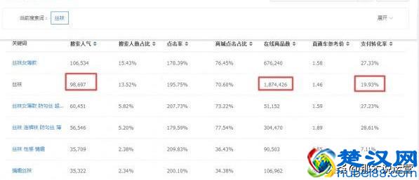 淘宝电商：我打算开个淘宝店卖什么好呢？这篇文章告诉你