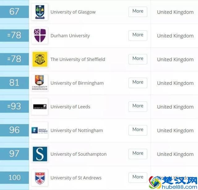 最新QS世界大学排名发布：清华北大取得历史最高名次，你的学校上榜了吗