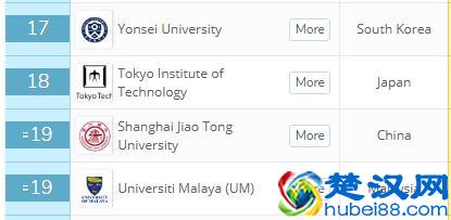 亚洲大学排名：新加坡国立大学夺冠，中国港大第1、清华第2