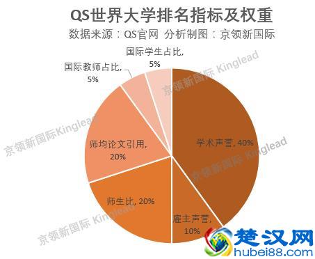 世界大学排名：清华中国第1，港中文第6，第4名竟是这所大学