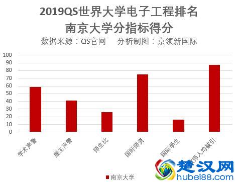 世界大学排名：清华中国第1，港中文第6，第4名竟是这所大学