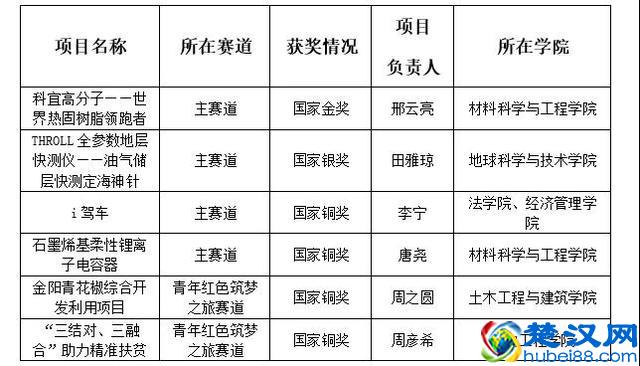 为什么选择西南石油大学？这十个理由一定吸引你