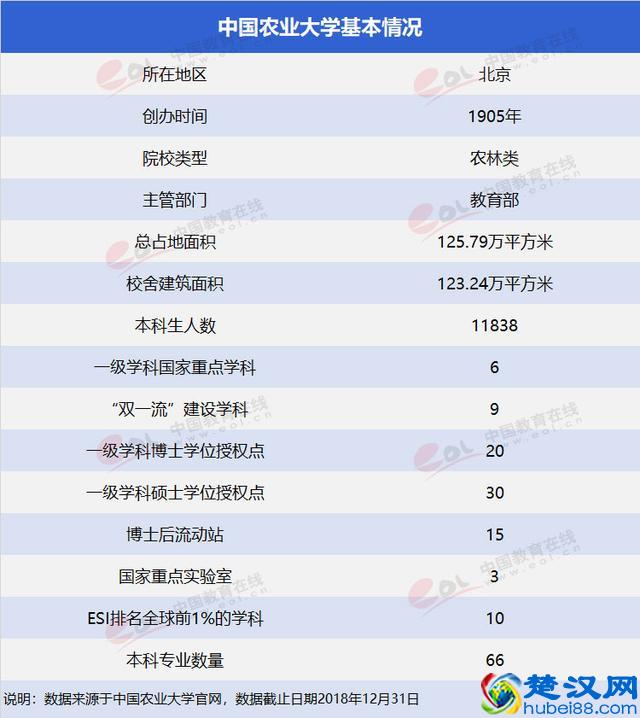 中国农业大学是一所什么样的大学？就业情况怎么样？