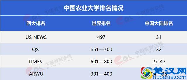 中国农业大学是一所什么样的大学？就业情况怎么样？