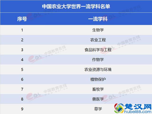 中国农业大学是一所什么样的大学？就业情况怎么样？