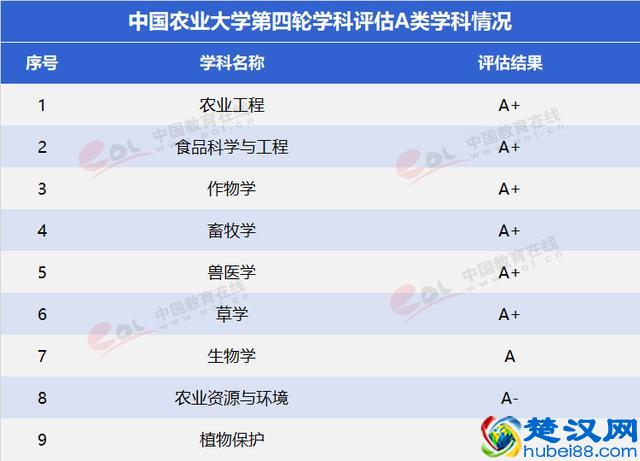 中国农业大学是一所什么样的大学？就业情况怎么样？