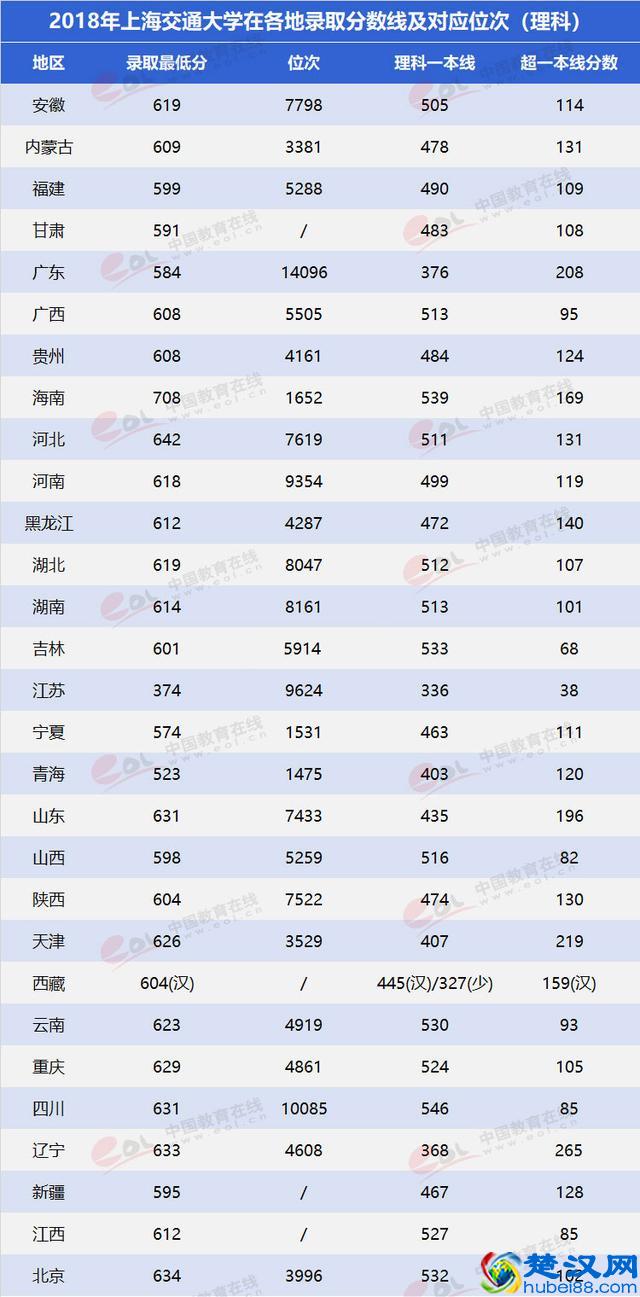 中国农业大学是一所什么样的大学？就业情况怎么样？