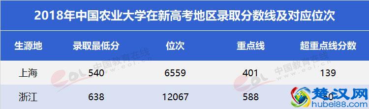 中国农业大学是一所什么样的大学？就业情况怎么样？