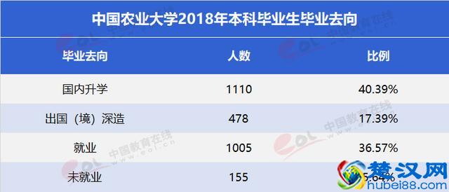 中国农业大学是一所什么样的大学？就业情况怎么样？