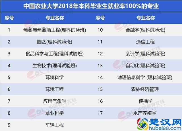 中国农业大学是一所什么样的大学？就业情况怎么样？