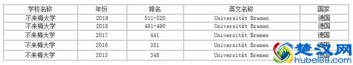 不来梅大学既是一所有着悠久历史的学校，也是一所年轻的大学