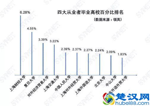 一周一学校介绍：上海对外经贸大学，四大所最喜欢的学校之一